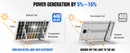 The Helios Bifacial | 100W Monocrystalline Dual-Sided Solar Module