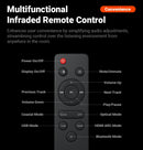 The Signal Refiner | Fosi Audio ZD3 Balanced Desktop DAC with HDMI ARC