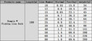 Rompin 100米大尺寸超强尼龙钓鱼线散装0.55-1.4毫米直径，适用于海钓船钓，型号20 30 40 50 超粗