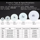 LED面板灯 7W 10W 18W 25W 40W 无频闪 AC 220V 230V 吸顶灯光源 方形圆形面板灯