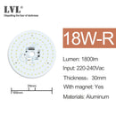 LED面板灯 7W 10W 18W 25W 40W 无频闪 AC 220V 230V 吸顶灯光源 方形圆形面板灯