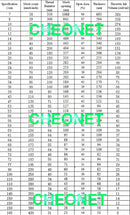 免费送货1米涤纶丝网印刷网布127厘米宽120T 100T 48T/56T/64T/72T/80T/40T