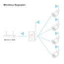 WiFi Range Extender for Hiseeu Wireless Security Camera System Kit