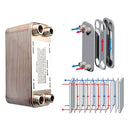 The Brew Forge | 304SS Plate Heat Exchanger — Counterflow Wort Chiller, 20/30/40 Plate