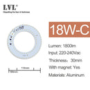 LED面板灯 7W 10W 18W 25W 40W 无频闪 AC 220V 230V 吸顶灯光源 方形圆形面板灯
