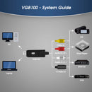 August VGB100 External USB2.0 Video Capture Card Transfer VHS Home Videos to PC/Capture Xbox 360/S-Video/Composite In