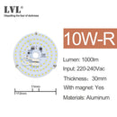 LED面板灯 7W 10W 18W 25W 40W 无频闪 AC 220V 230V 吸顶灯光源 方形圆形面板灯