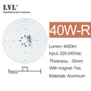 LED面板灯 7W 10W 18W 25W 40W 无频闪 AC 220V 230V 吸顶灯光源 方形圆形面板灯