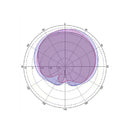 Circular Polarization 1/3/4/5/5.5 dBi UHF RFID Ceramic Antenna RFID Antenna for RFID Reader Module