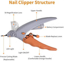 The Gentle Groomer | LED-Illuminated Precision Nail Clipper for Cats and Dogs