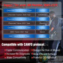 THINKCAR ThinkScan Max2 All System Diagnostic Tool OBD2 Scanner 28 Resets Bi-Directional ECU Coding Support CANFD Lifetime Free