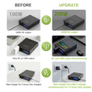 ALLPOWERS 200W Portable Power Station 154Wh/41600mAh Solar Powerbank Emergency Power Supply with Wireless Charger for Outdoors