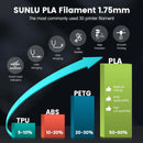 The Stratum Forge | SUNLU 5KG Professional-Grade 3D Printing Filament Bundle