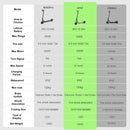 ATSANT Adult Electric Scooter 31/35km/h 500W/1000W 35KM/50KM Long Range 8.5/10Inch Tyre 10.5/14.5Ah Large Battery Kick Scooter