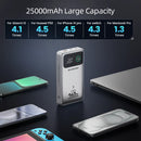 MOVESPEED M25Pro 140W Power Bank 25000mAh PD3.1 Fast Charge Portable External Battery 100W Powerbank for MacBook Notebook Laptop