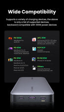 UGREEN 100W 20000mAh Power Bank Portable PD Fast Charging PowerBank for iPhone 15 Laptop Notebook  Fast Charge External Battery