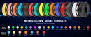 The Stratum Forge | SUNLU 5KG Professional-Grade 3D Printing Filament Bundle
