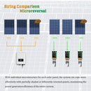 Y&H Solar Inverter 350W 300W 500W 600W 700W MPPT Solar PV Grid Tie Micro Inverter GMI series Input 26-46V DC Output 110V-240V