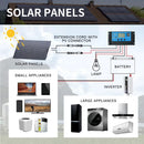 ALLPOWERS Flexible Solar Panel 100W Monocrystalline Solarpanel Solar Module Solar Cell Photovoltaic for Boat Roofs Garden RV