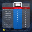 THINKCAR ThinkScan Max2 All System Diagnostic Tool OBD2 Scanner 28 Resets Bi-Directional ECU Coding Support CANFD Lifetime Free
