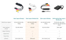 August VGB100 External USB2.0 Video Capture Card Transfer VHS Home Videos to PC/Capture Xbox 360/S-Video/Composite In