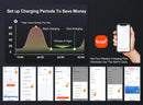 The Current Architect | feyree Type 2 EV Charger Wallbox 22kW with Smart Wi-Fi Control
