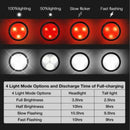 Bike Light Set, Super Bright USB Rechargeable Bicycle Lights,Waterproof Mountain