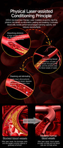 The Vitalis | Multi-Parameter Laser Therapy Health Smart Watch