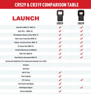 The Codebreaker CR529 | LAUNCH X-431 OBD-II Diagnostic Scanner