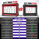 The X431 IMMO Plus | Professional Immobilizer & Key Programming System
