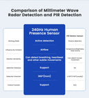 The Quiet Witness | GIRIER 24GHz mmWave Human Presence Sensor for Tuya ZigBee
