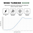 Rapid Delivery Of 5000W 24V 48V Vertical Wind Turbine Household Low Noise And Efficient Solar Cell System in Poland