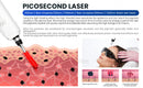 The Opal Spectrum | 4-Wavelength Diode Laser Platform 755-1064nm