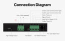 The Beam Architect | 80-100W CO2 Laser Power Supply for Engraving & Cutting