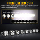 The Lumen Forge | 30W Professional Cube LED Off-Road Illumination Array