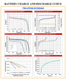 Tewaycell All in One 48V 300Ah 15KWh Powerwall 51.2V LiFePO4 Battery Built-in 5KW Inverter ESS Solar Energy System EU No Tax