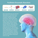 810nmx280pcs 15W NIR Red Light Therapy PBM Brain Neuromodulation Helmet Parkinson Alzheimer Treatment 1-20000Hz Adjustable
