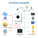 Anern 10.2KW Hybrid Inverter Off Grid Inverter 48v on Grid Solar Inverter Pure Sine Wave Bulit In 160A MPPT Solar Controller