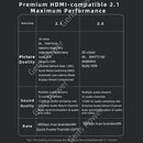 超高清 8K@60HZ 高清电视 2.1 适配器 360 度 U 形弯头公对母 HDMI 兼容适配器转换器，适用于高清电视 PS4 PS5 笔记本电脑