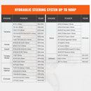 SucceBuy Hydraulic Outboard Steering Kit 90HP Marine Boat Hydraulic Steering System for Single Station Single-Engine Boats Use