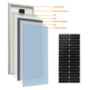 The Horizon Harvester | Monocrystalline Rigid Solar Panel 80W/150W