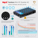 MeLE 无风扇迷你电脑 N100 台式机 LPDDR4x Windows11 8GB 16GB 512GB 小型游戏电脑 USB C型 4K 三显示器
