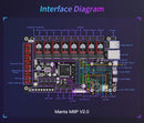 BTT Manta M8P V2.0 Motherboard Kit 32Bit for Klipper Raspberry Pi CM4 Ender 3 Silent High Performance 3D Printer Control Board