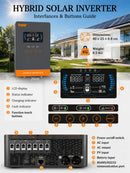 The Grid Forge | 24V 4000W Pure Sine Wave Off-Grid Solar Inverter with 140A MPPT