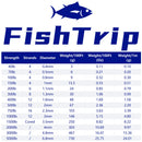 FishTrip 50lbs~5000lbs Braided Kevlar Line Kevlar Fishing Line Thread Roll High Strength Fishing Assist Cord Outdoor Rope