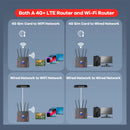 KuWfi 4G LTE Router CAT4 300Mbps Wifi Router 4G Modem with Free SIM Card RJ45 WAN LAN External Antenna Support 10 Users Connect