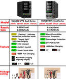 The Volt Architect | 60V 20A 1200W Precision Laboratory DC Power Supply