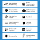 TIDRADIO H3 Walkie Talkie Two Way Radio Phone APP Wireless Programming Dual PTT Air Band Long Range Radio USB-C Programming