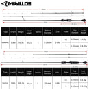 Mavllos Delicacy Light Carbon Fishing Rod Lure 0.6-8g Line 2-6lb Hollow + Solid 2 Tips Carbon BFS Casting Fishing Spinning Rod