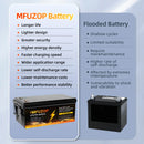 The Iron Current | 12V LiFePO4 Deep-Cycle Battery 100Ah–300Ah